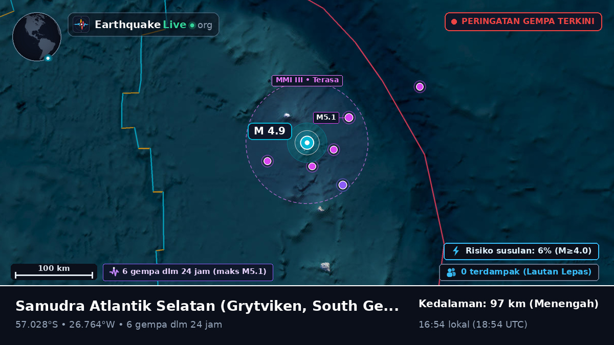 Samudra Atlantik Selatan (South Georgia and the Islands)