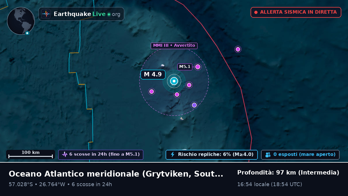 Oceano Atlantico meridionale (South Georgia and the Islands)
