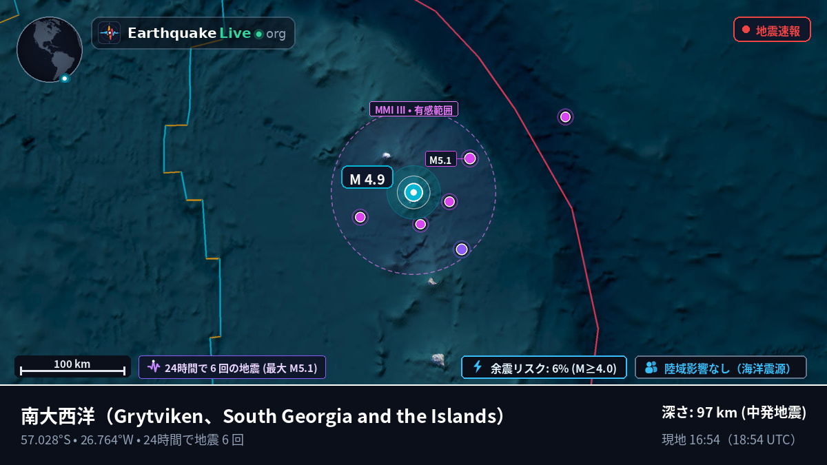 南大西洋 (South Georgia and the Islands)