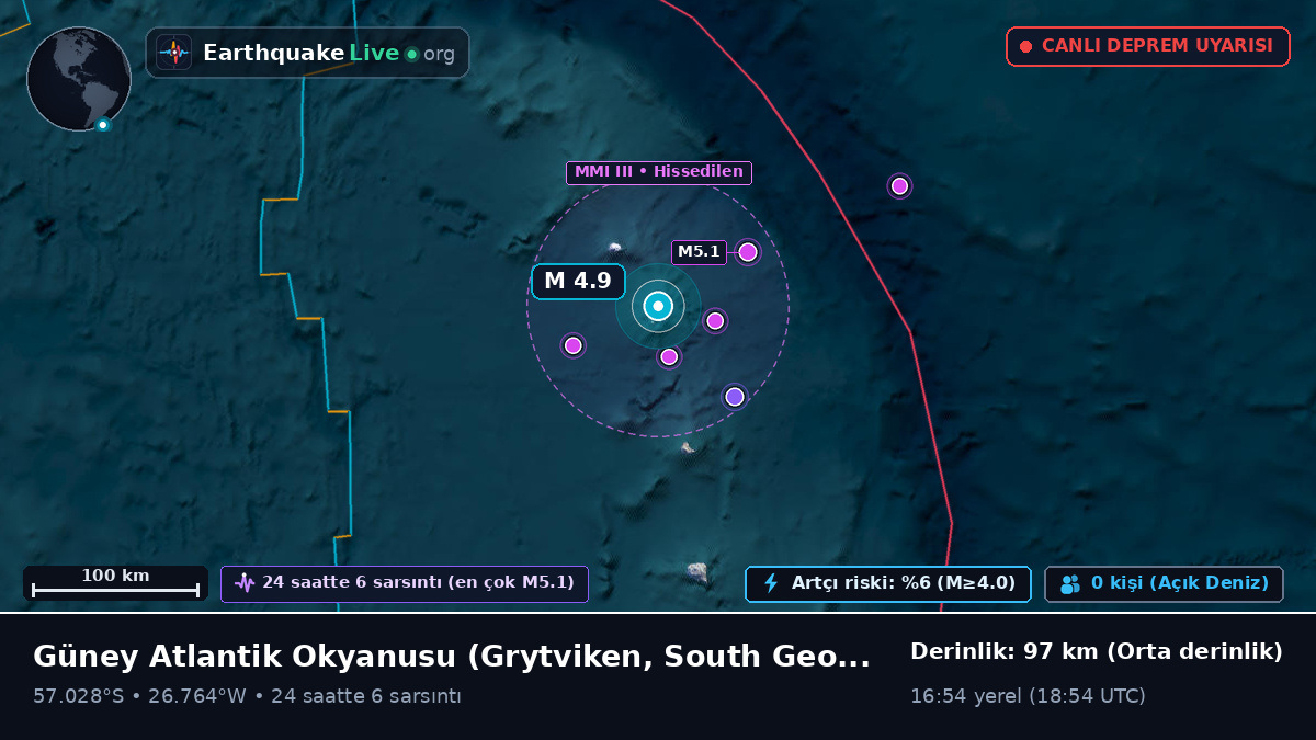 Güney Atlantik Okyanusu (South Georgia and the Islands)