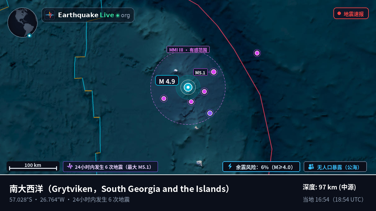 南大西洋 (South Georgia and the Islands)