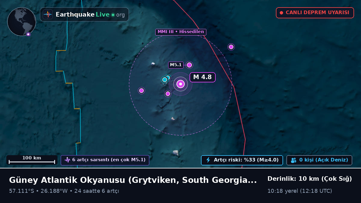 Güney Atlantik Okyanusu (South Georgia and the Islands)