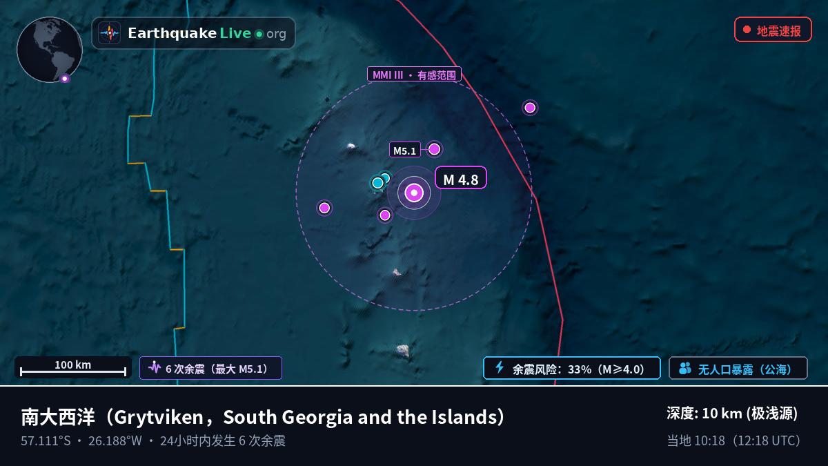 南大西洋 (South Georgia and the Islands)