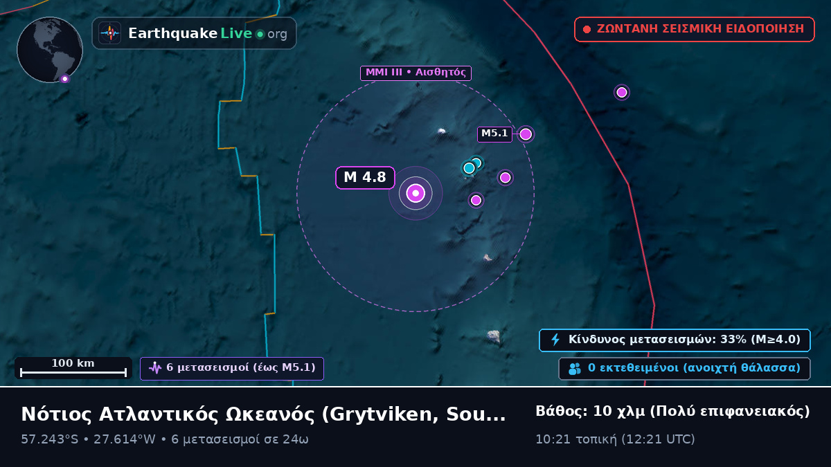 Νότιος Ατλαντικός Ωκεανός (South Georgia and the Islands)