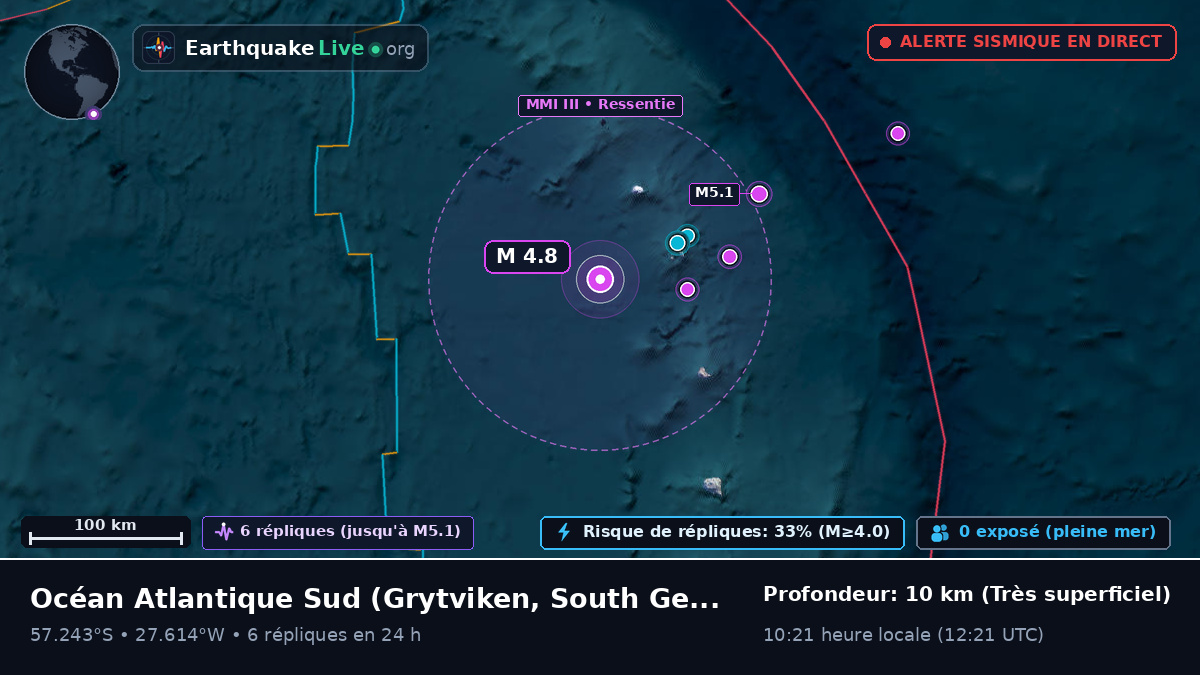 Océan Atlantique Sud (South Georgia and the Islands)