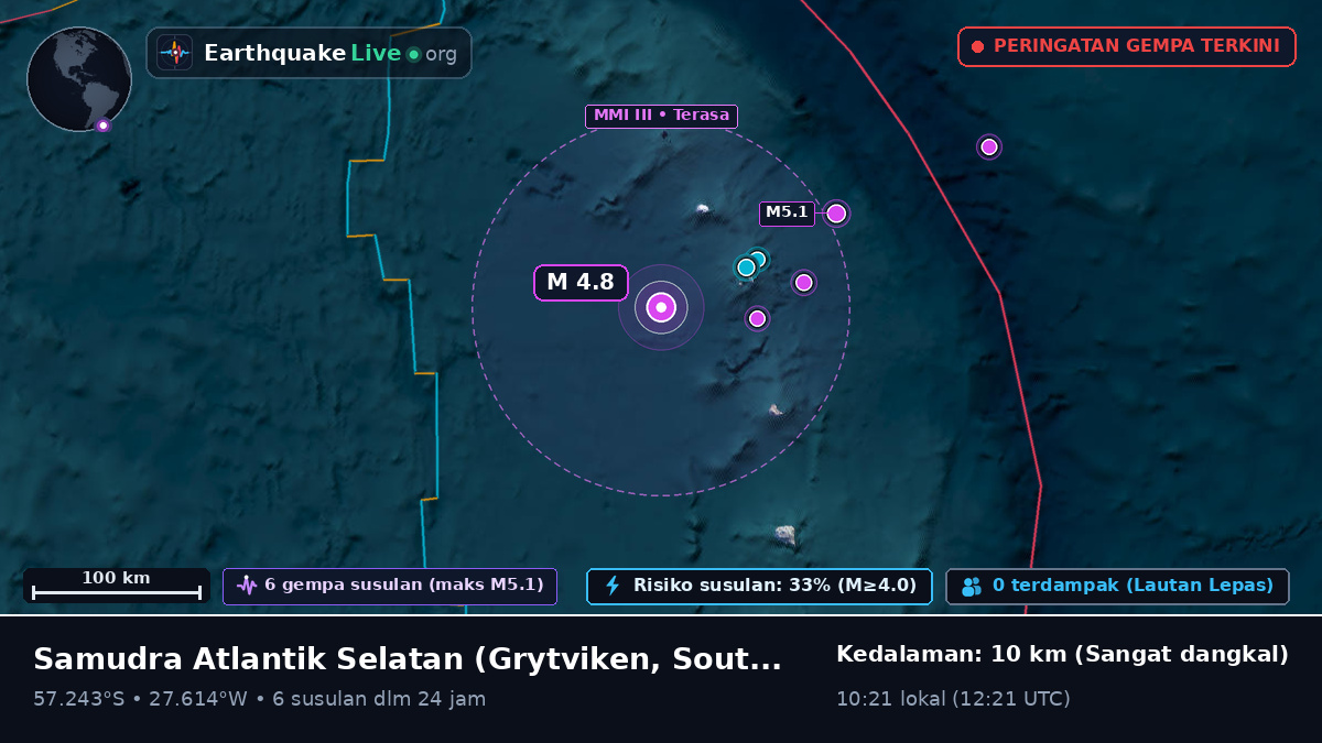 Samudra Atlantik Selatan (South Georgia and the Islands)
