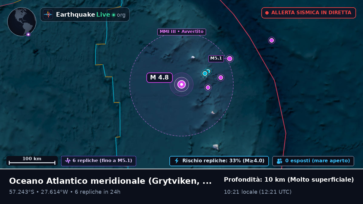 Oceano Atlantico meridionale (South Georgia and the Islands)