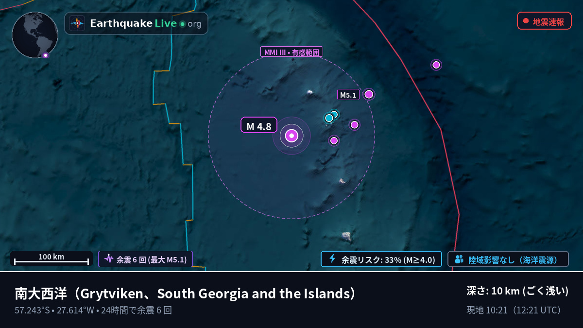 南大西洋 (South Georgia and the Islands)