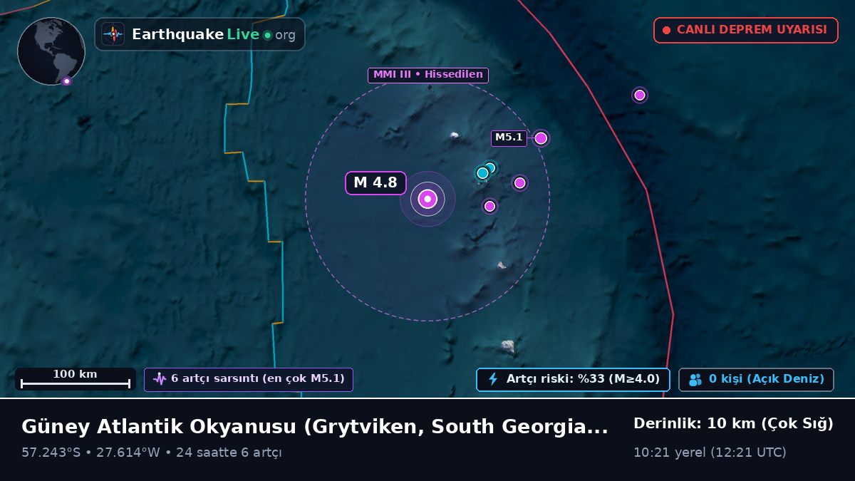 Güney Atlantik Okyanusu (South Georgia and the Islands)