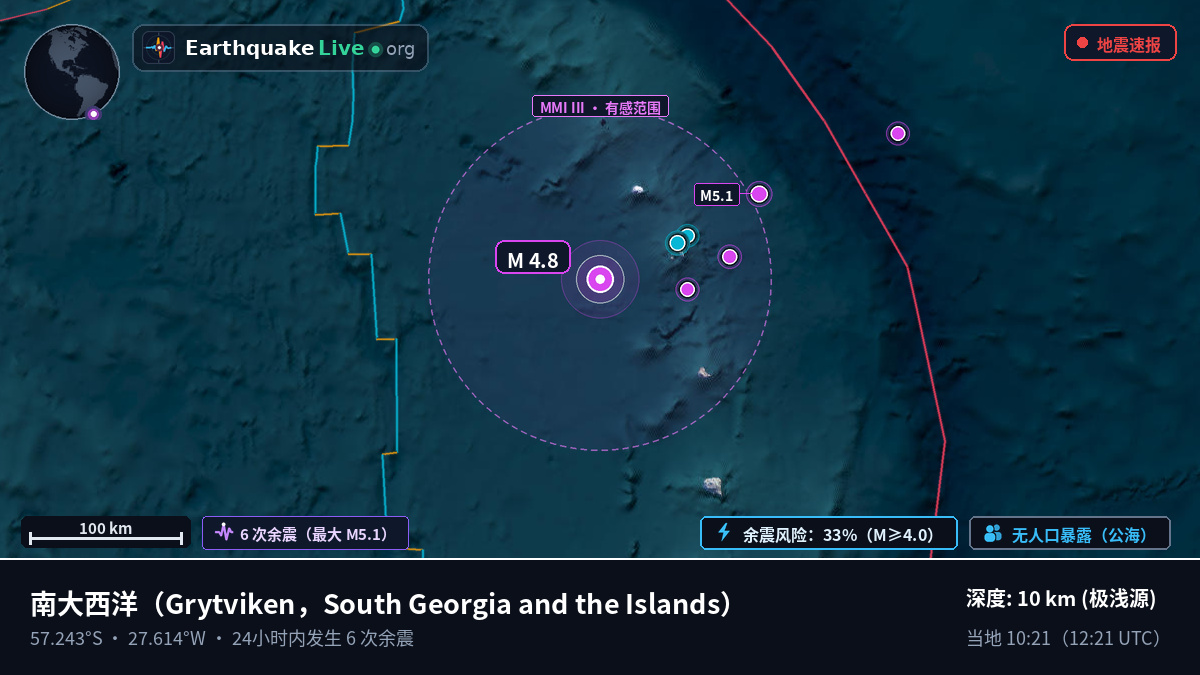 南大西洋 (South Georgia and the Islands)