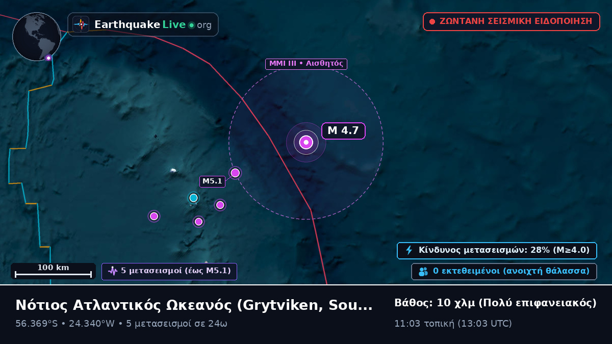 Νότιος Ατλαντικός Ωκεανός (South Georgia and the Islands)