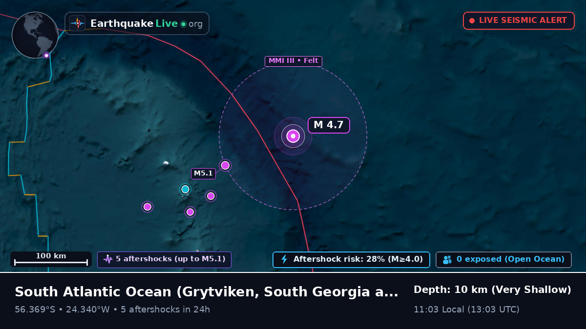 South Atlantic Ocean (South Georgia and the Islands)