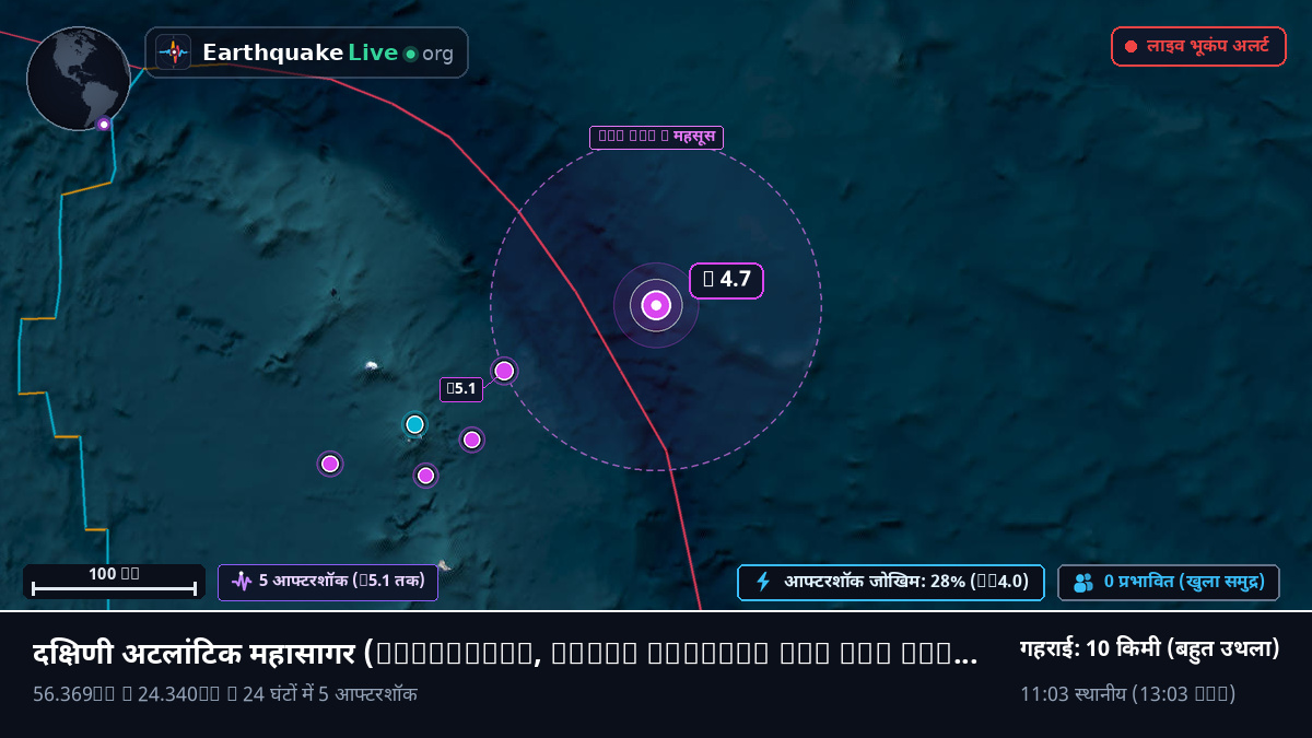 दक्षिणी अटलांटिक महासागर (South Georgia and the Islands)