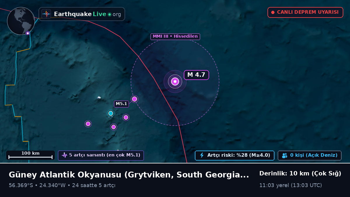 Güney Atlantik Okyanusu (South Georgia and the Islands)