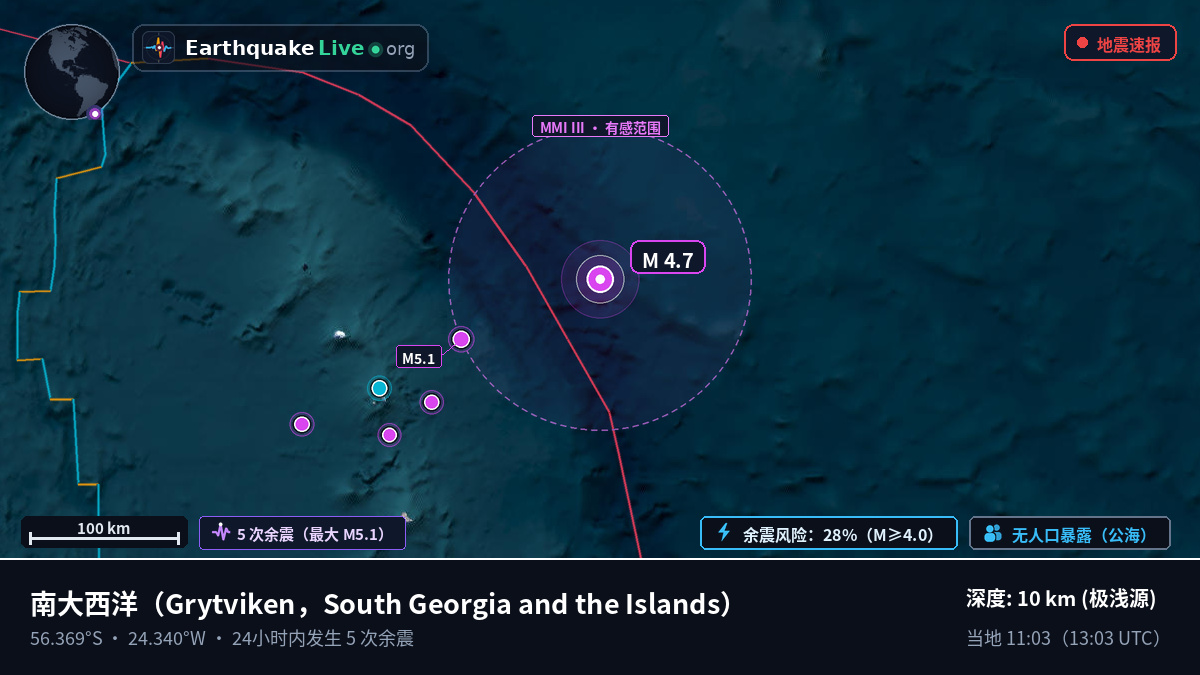南大西洋 (South Georgia and the Islands)