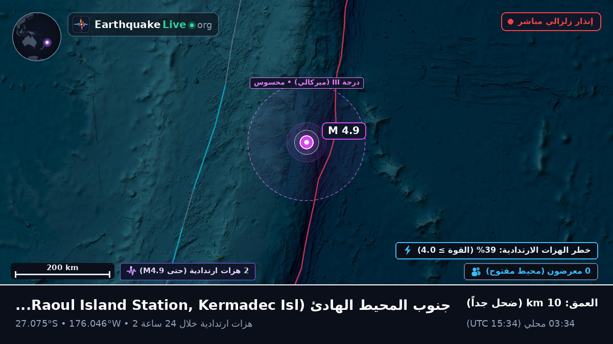 جنوب المحيط الهادئ (Kermadec Islands)