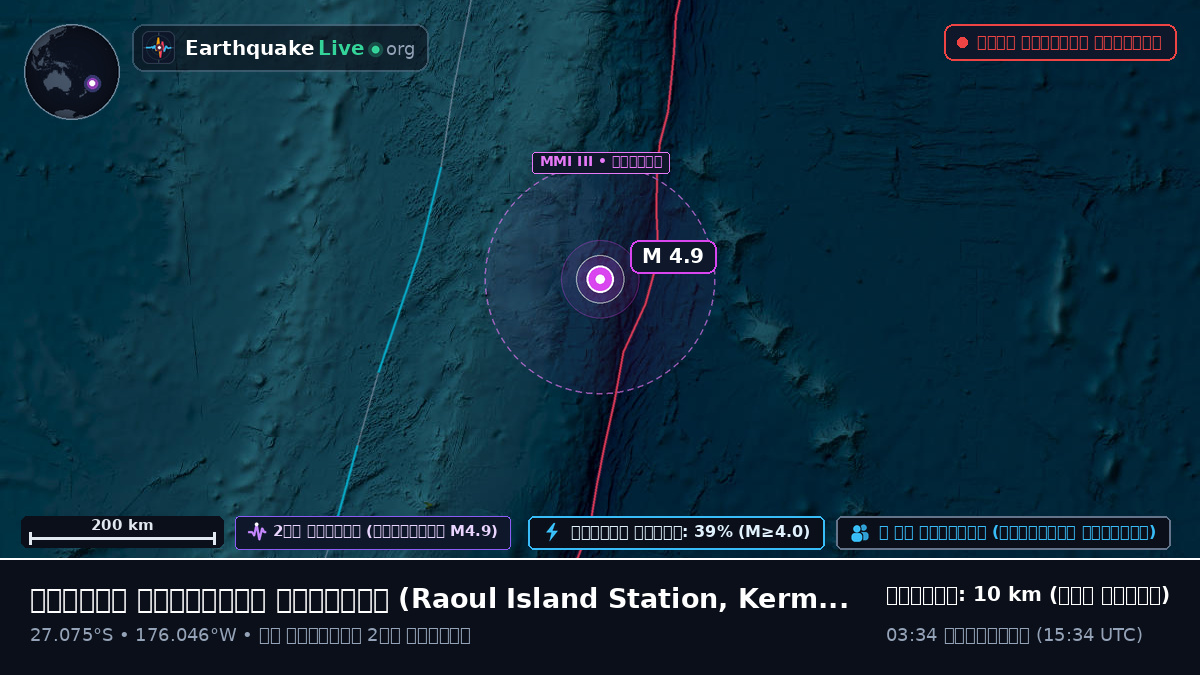 দক্ষিণ প্রশান্ত মহাসাগর (Kermadec Islands)