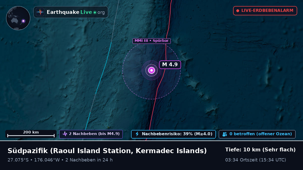Südpazifik (Kermadec Islands)