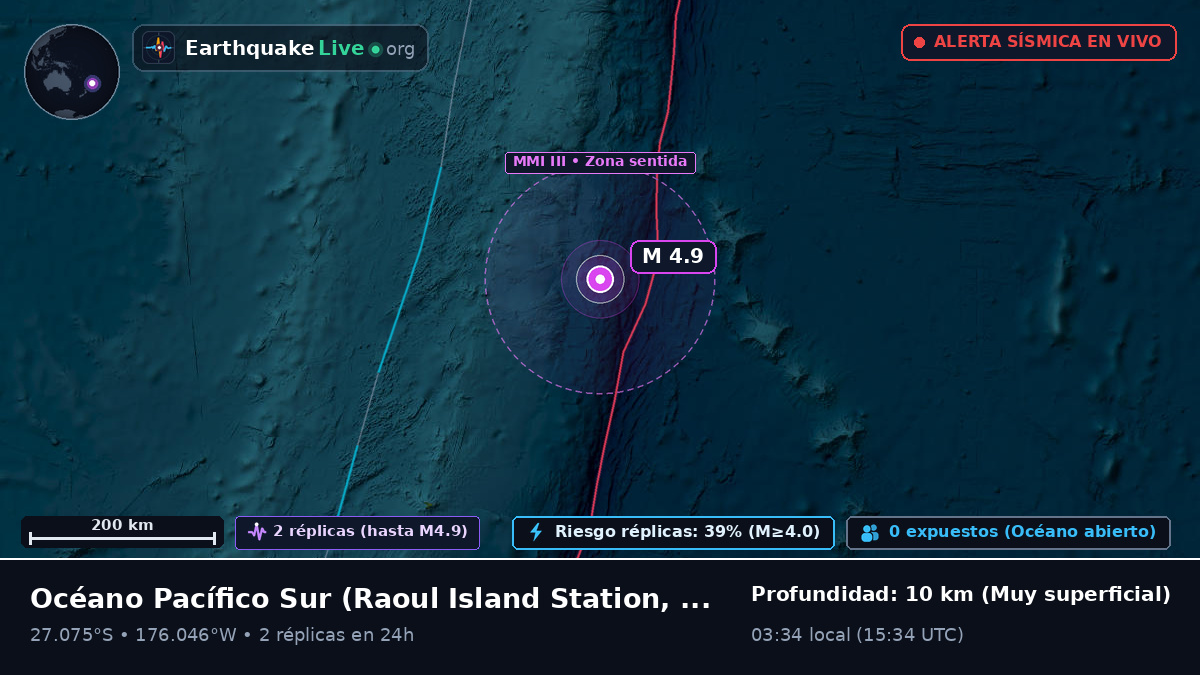 Océano Pacífico Sur (Kermadec Islands)