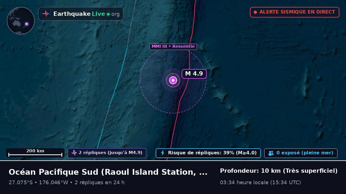 Océan Pacifique Sud (Kermadec Islands)