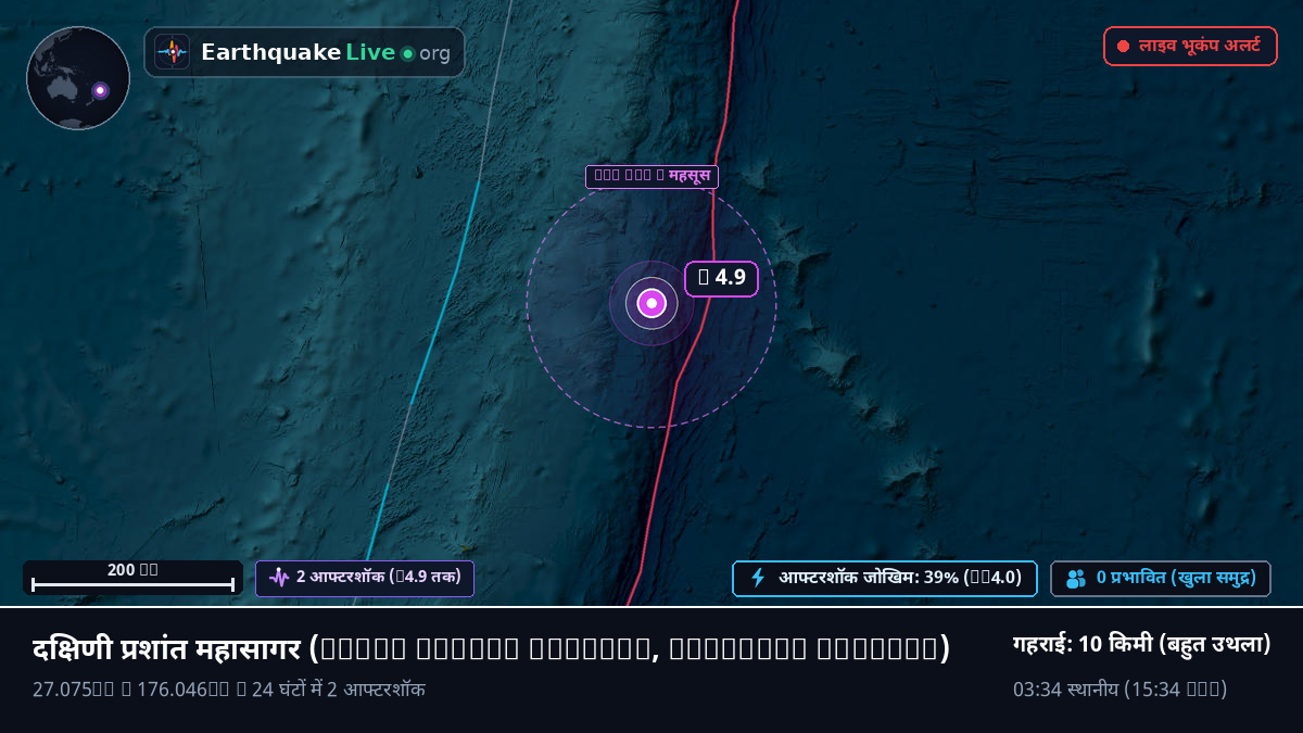 दक्षिणी प्रशांत महासागर (Kermadec Islands)