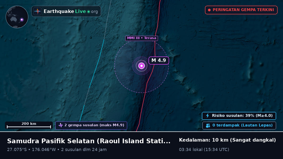 Samudra Pasifik Selatan (Kermadec Islands)