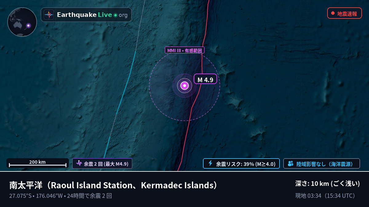 南太平洋 (Kermadec Islands)