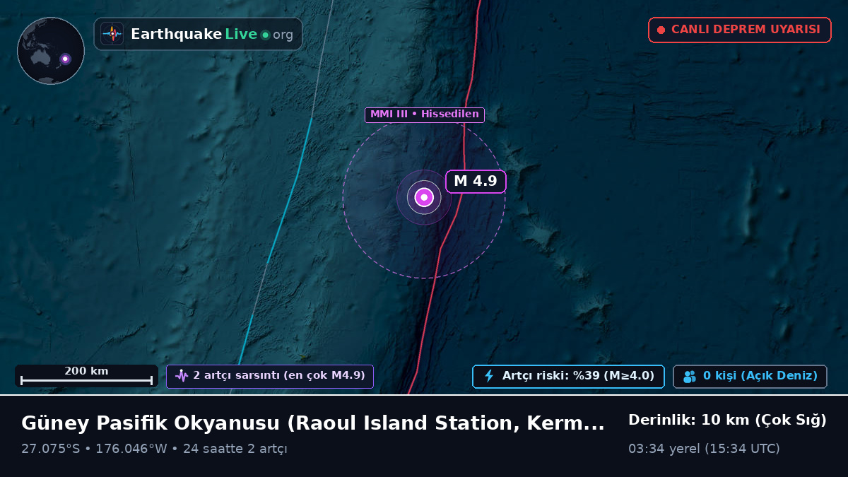 Güney Pasifik Okyanusu (Kermadec Islands)