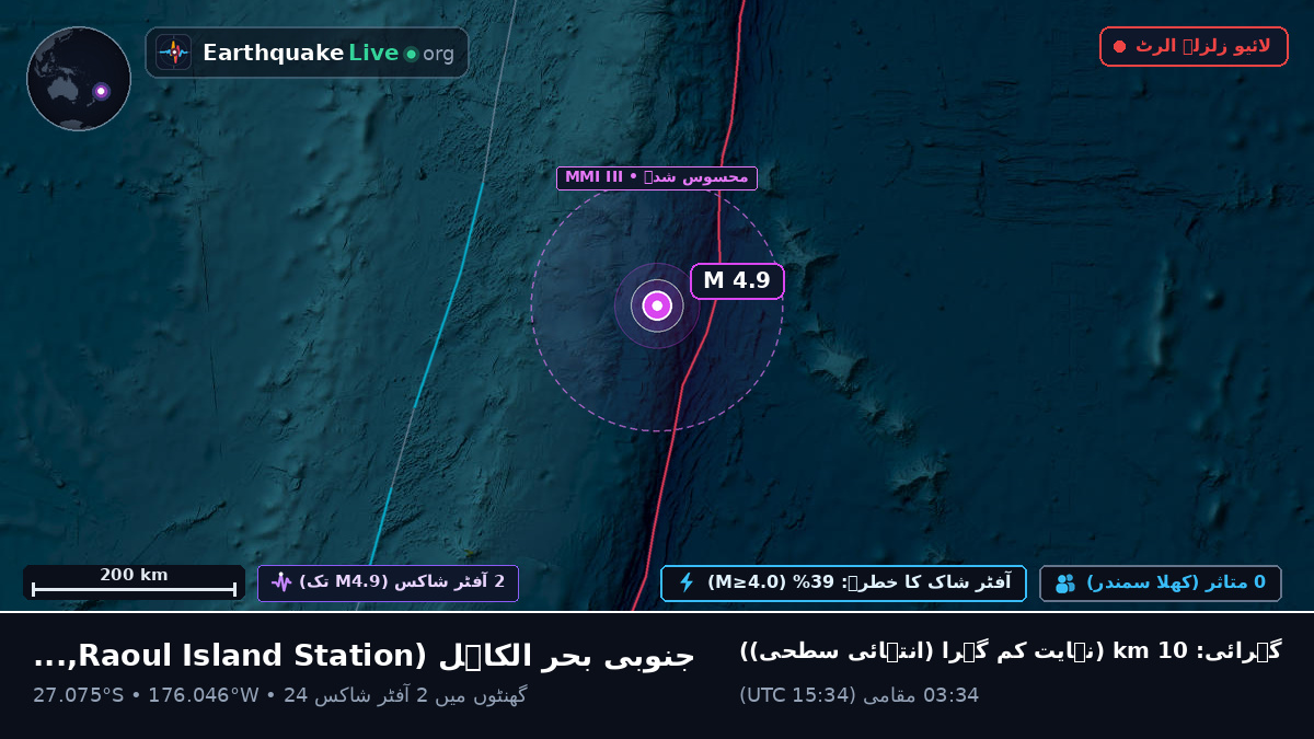 جنوبی بحر الکاہل (Kermadec Islands)