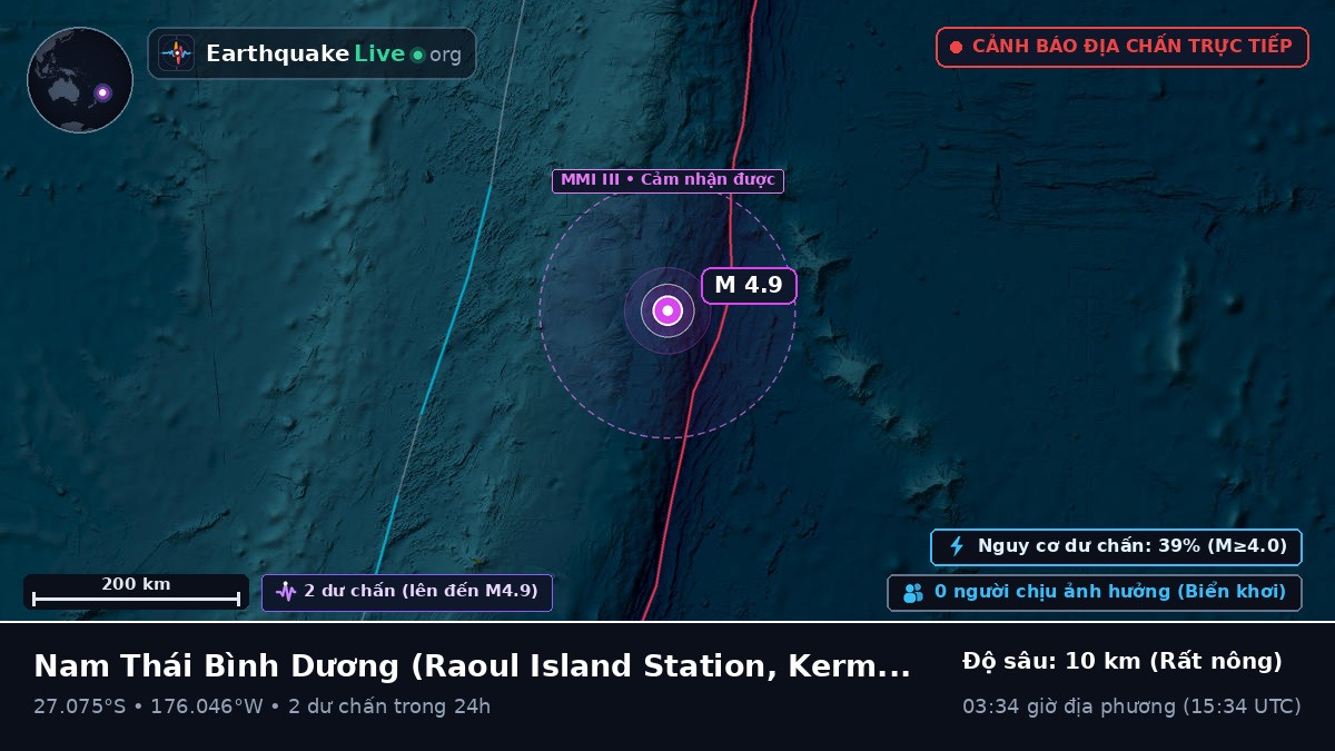 Nam Thái Bình Dương (Kermadec Islands)