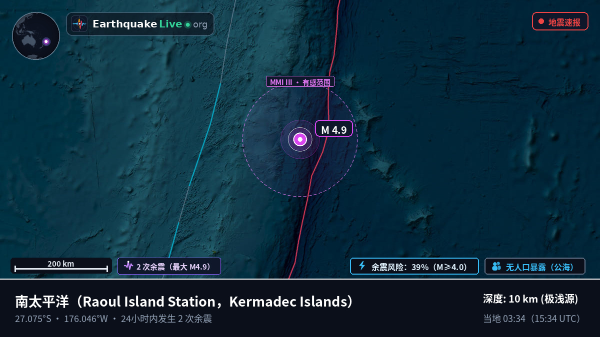 南太平洋 (Kermadec Islands)