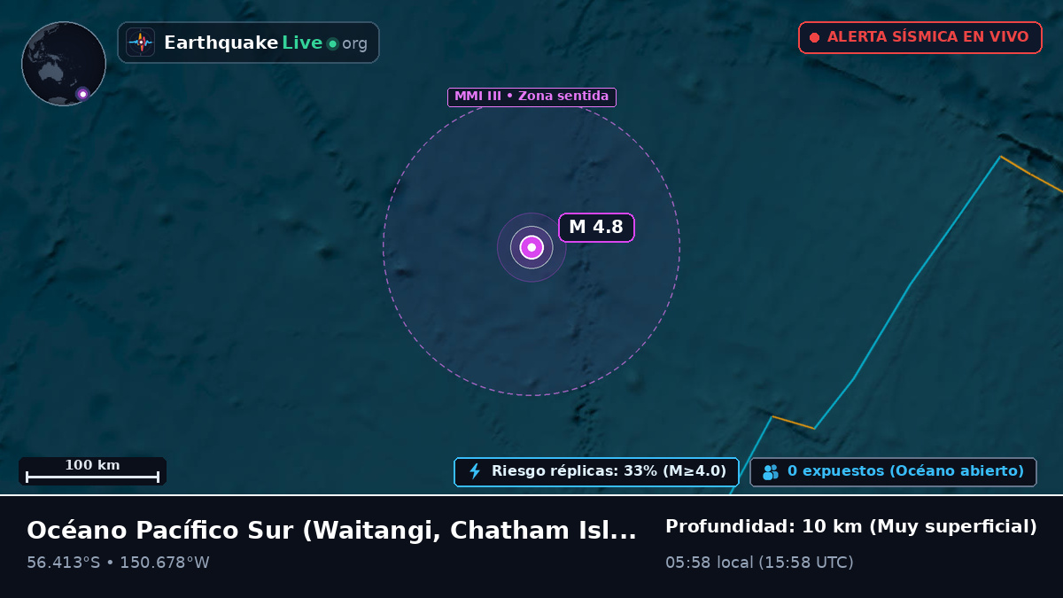 Océano Pacífico Sur (Chatham Islands)