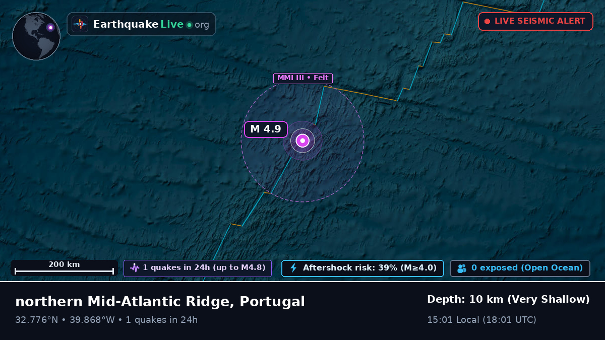 North Atlantic Ocean (Portugal)
