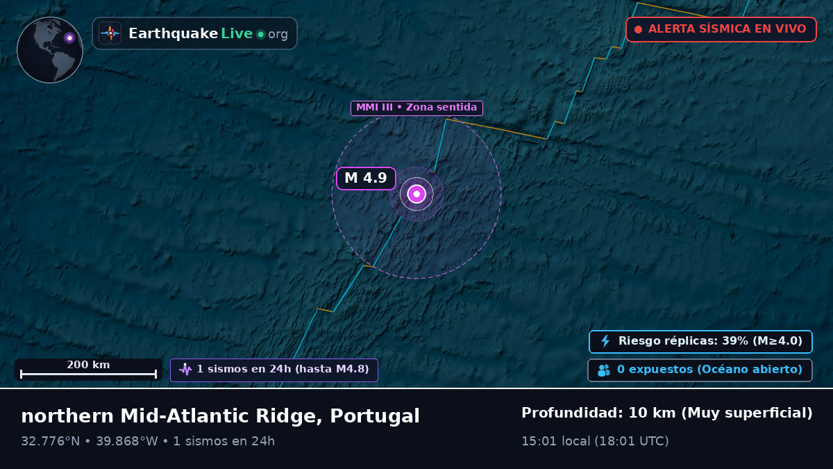 Océano Atlántico Norte (Portugal)