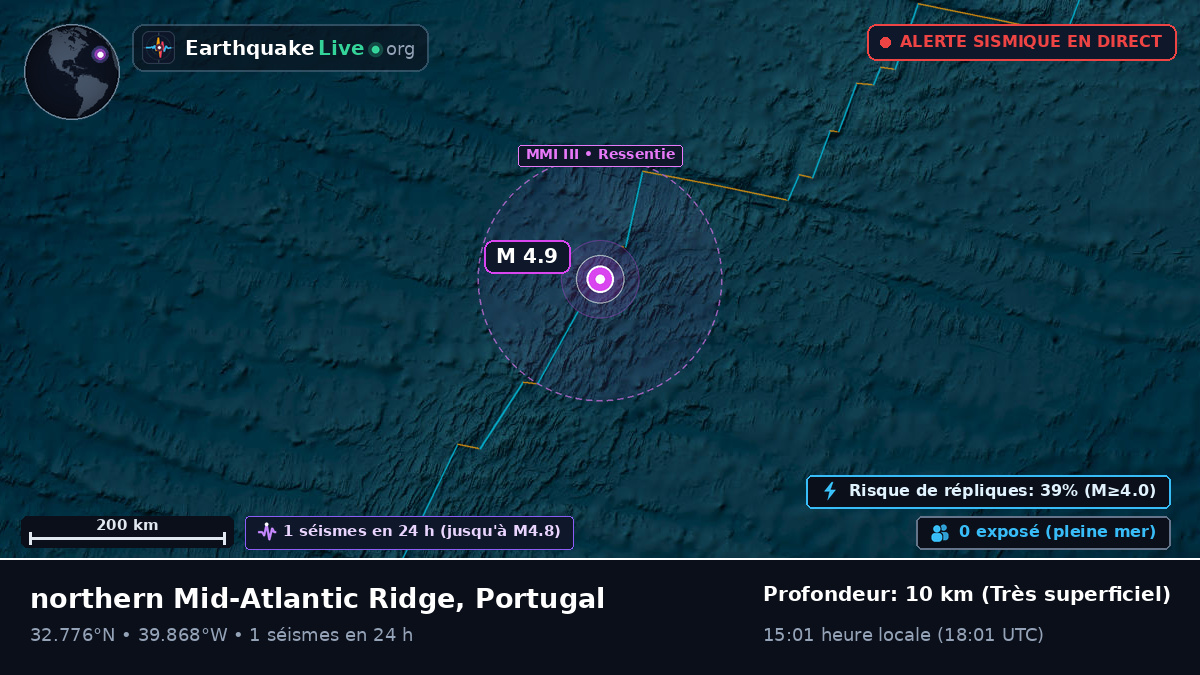 Océan Atlantique Nord (Portugal)