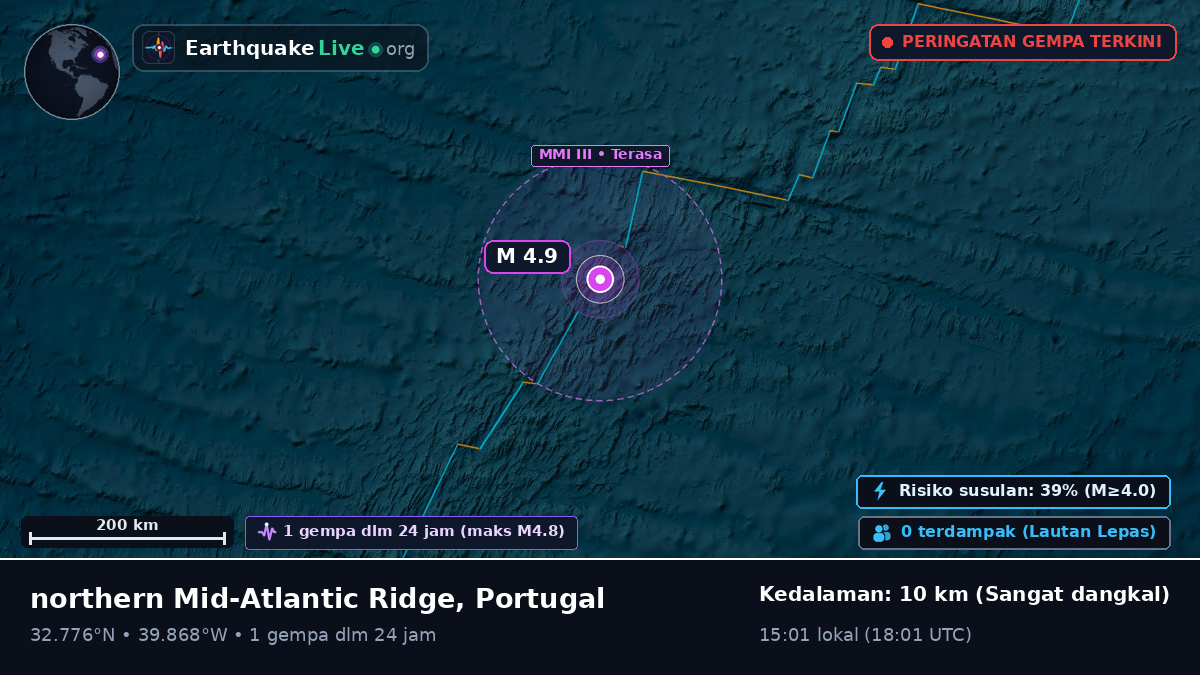 Samudra Atlantik Utara (Portugal)