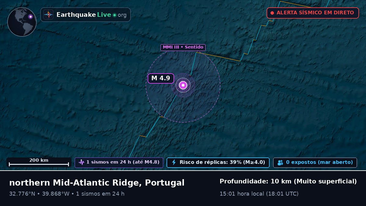 Oceano Atlântico Norte (Portugal)