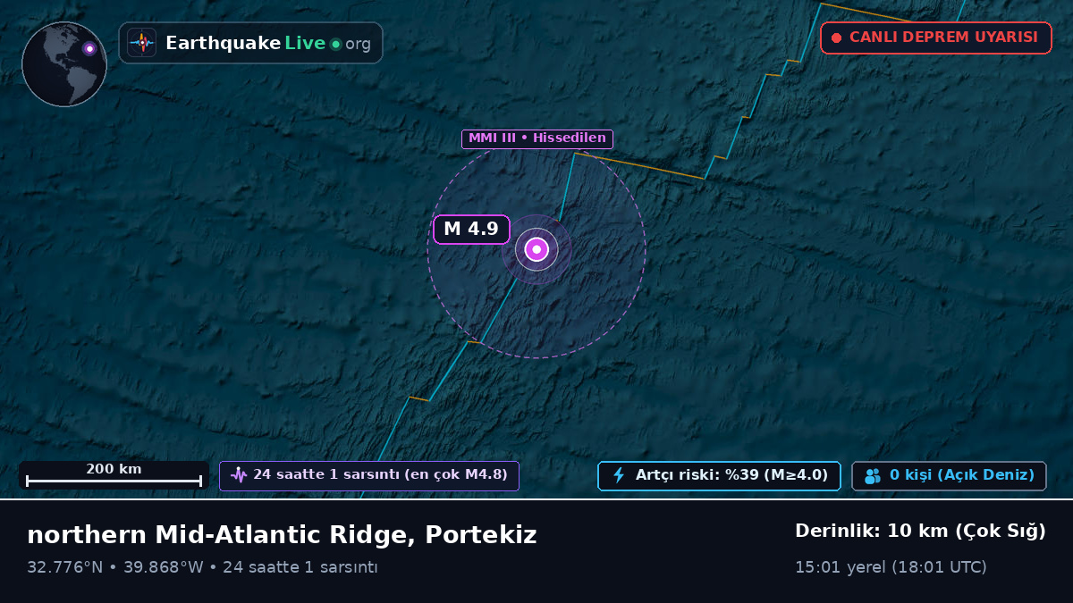 Kuzey Atlantik Okyanusu (Portekiz)
