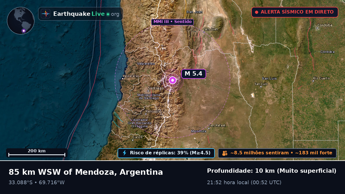 Mendoza, Argentina