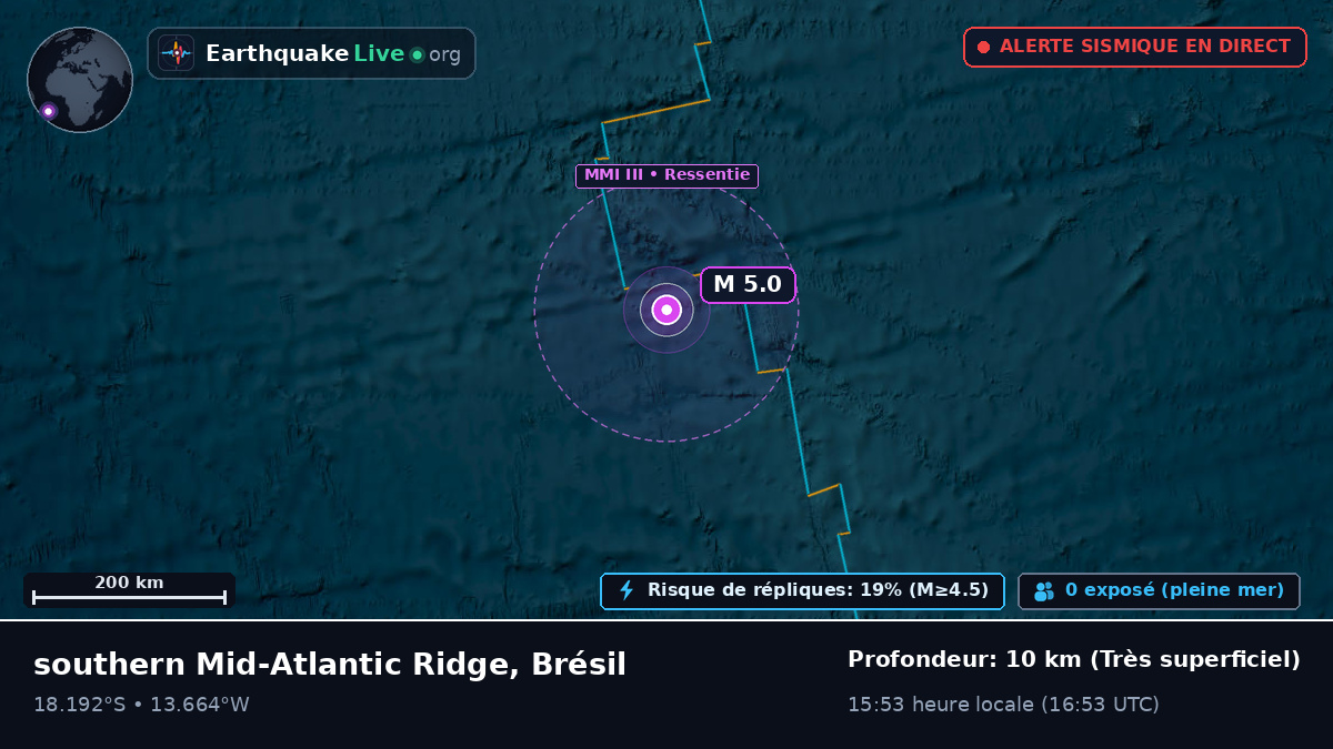 Océan Atlantique Sud (Brésil)
