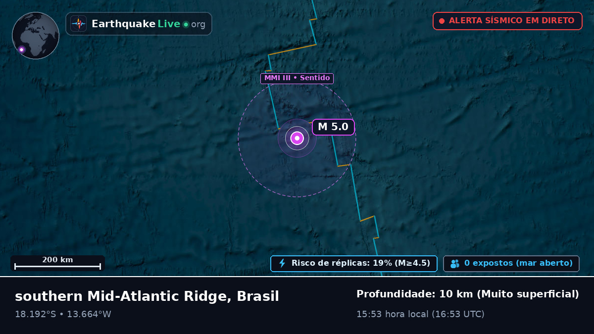 Oceano Atlântico Sul (Brasil)