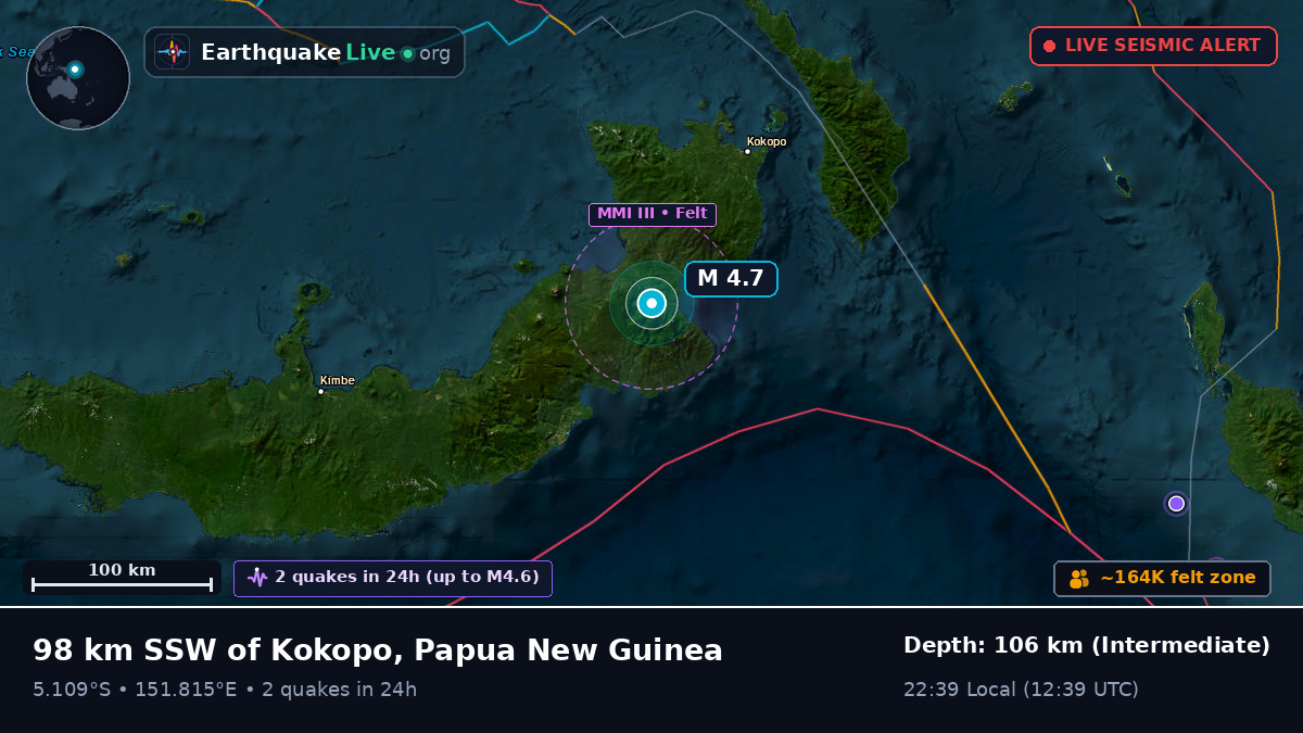 East New Britain, Papua New Guinea