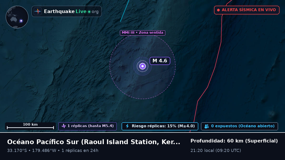 Océano Pacífico Sur (Kermadec Islands)