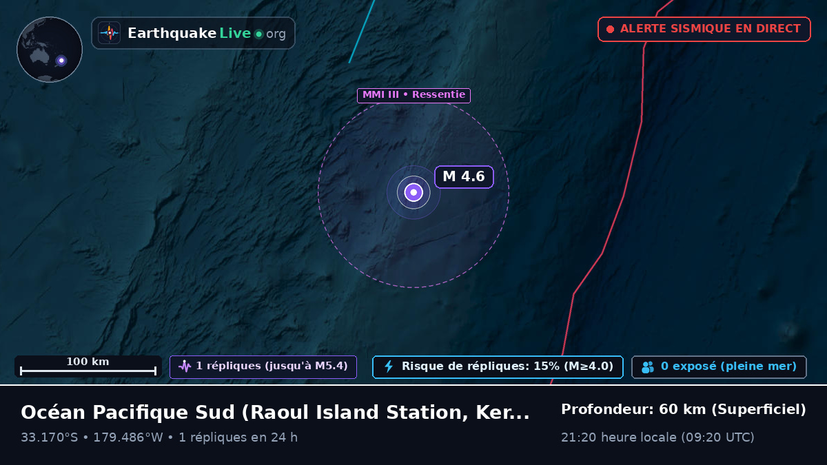 Océan Pacifique Sud (Kermadec Islands)
