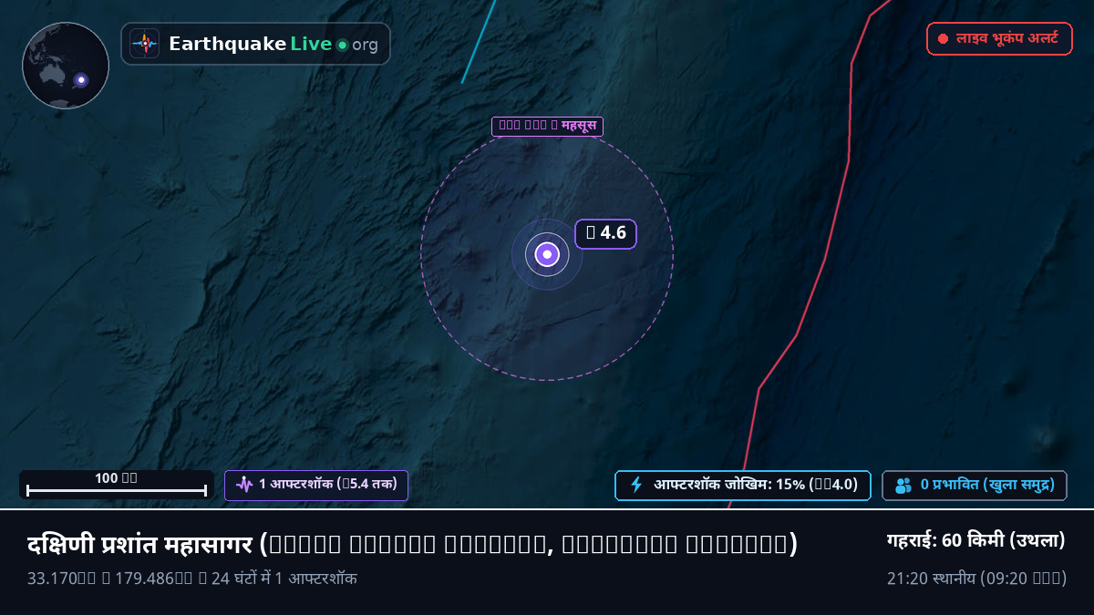 दक्षिणी प्रशांत महासागर (Kermadec Islands)