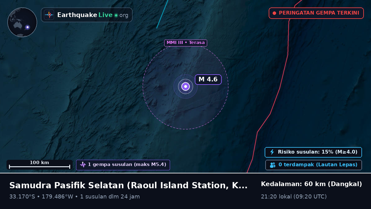 Samudra Pasifik Selatan (Kermadec Islands)