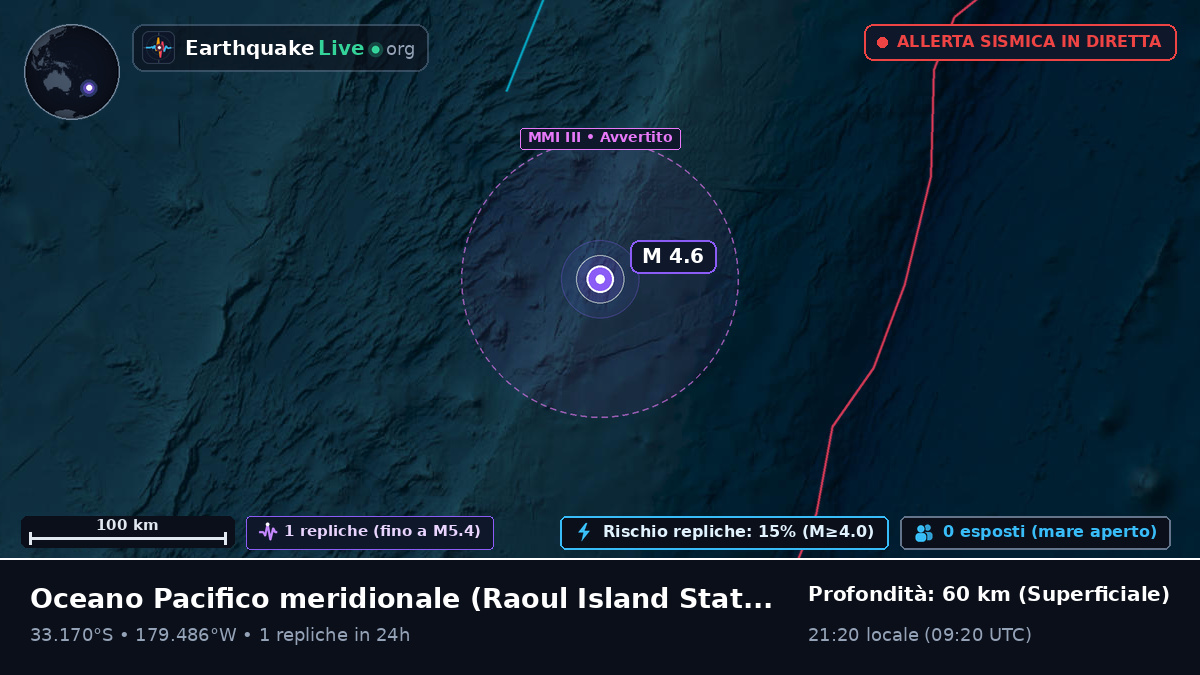 Oceano Pacifico meridionale (Kermadec Islands)