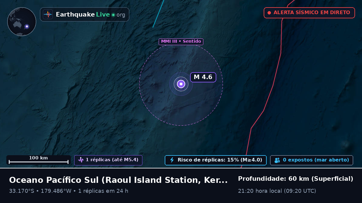 Oceano Pacífico Sul (Kermadec Islands)
