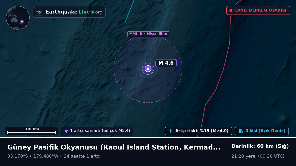 Güney Pasifik Okyanusu (Kermadec Islands)