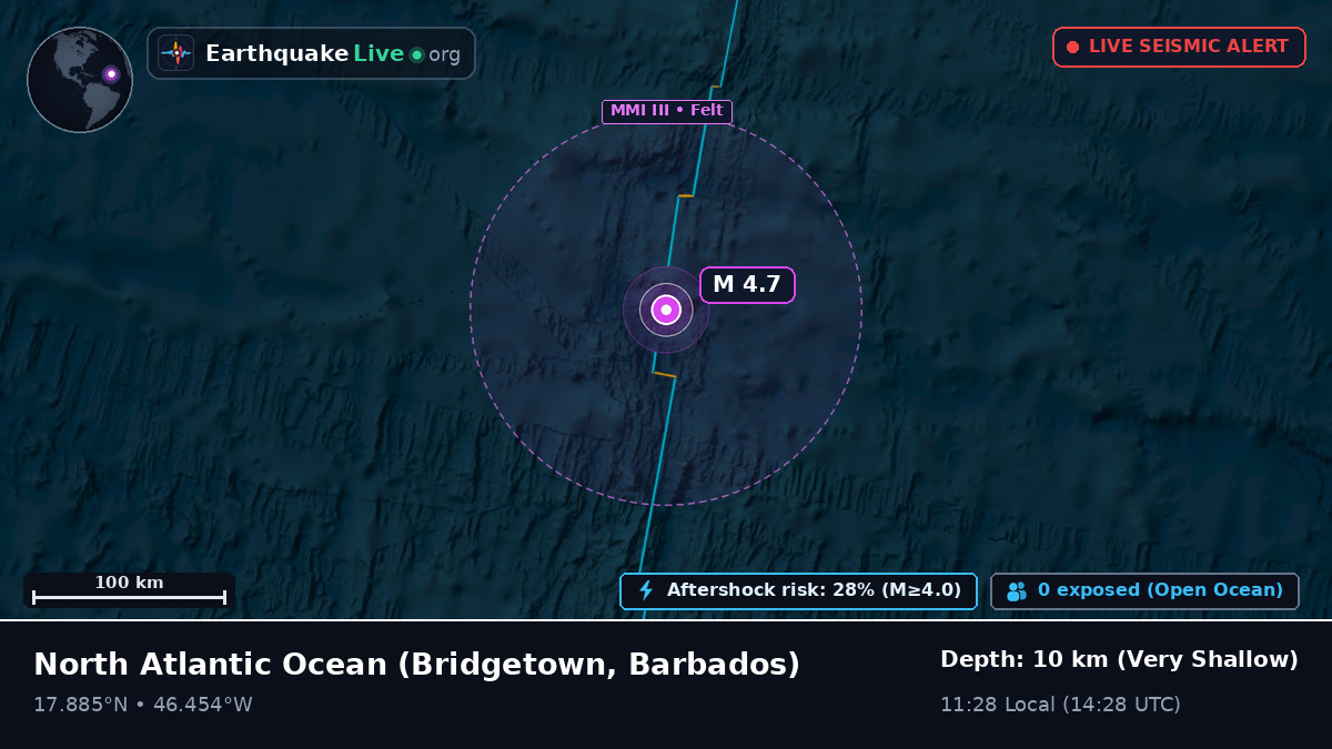 North Atlantic Ocean (Barbados)